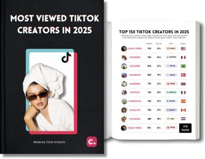 A Millennial’s Guide to The Sway House, TikTok’s Most Popular Group of Creators