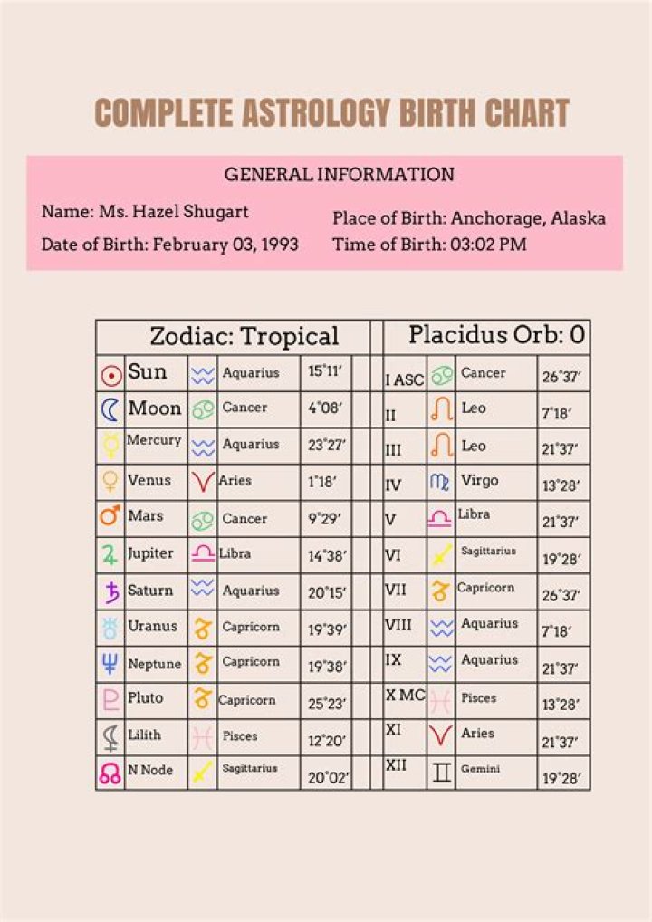 Astrology Birth Chart of Bob Keeshan (TV Actor) 2024