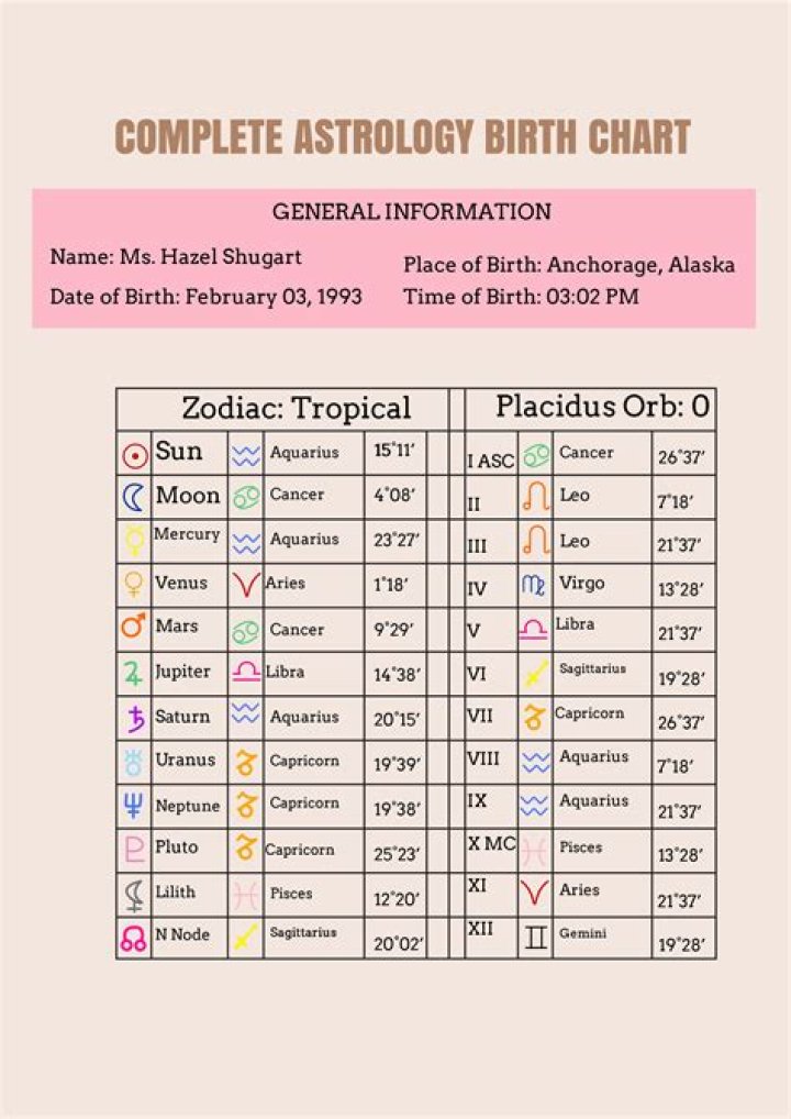 Astrology Birth Chart of Maxwell Steven Friedman (Wrestler) 2024