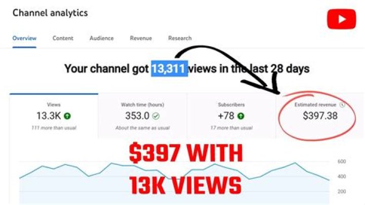 Chica net worth, income and estimated earnings of Youtuber channel