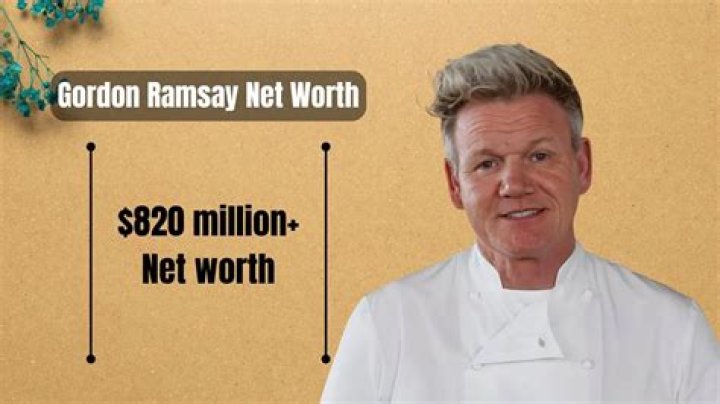 Chris Ramsay Net Worth and Earnings