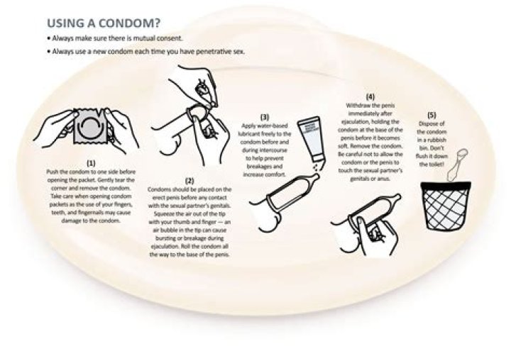 Company Markets Penis-Tip Sticker As A Condom Alternative. It's Not.
