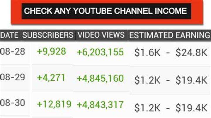 Dance Power Videos net worth, income and estimated earnings of Youtuber channel