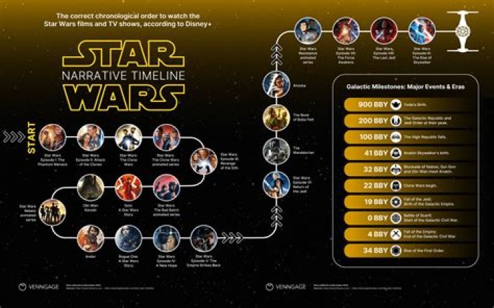 Do Mormons watch Star Wars? – Celebrity.fm – #1 Official Stars, Business & People Network, Wiki, Success story, Biography & Quotes