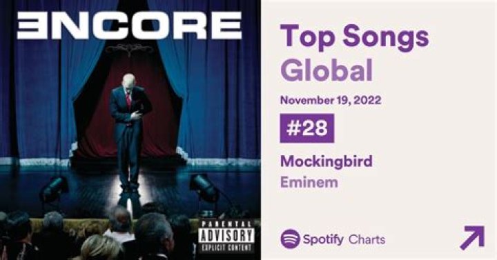 Eminem's "Mockingbird" Hits 1 Billion Spotify Streams Thanks To TikTok