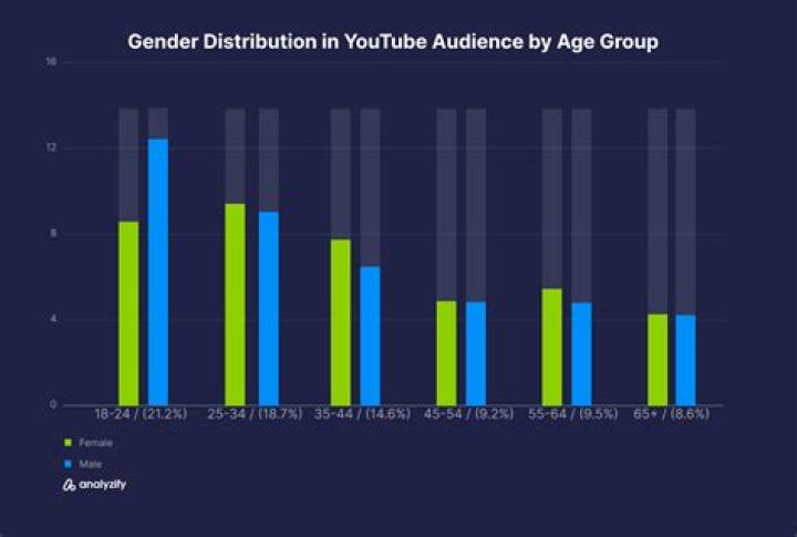 GermánLoeraMX video statistics