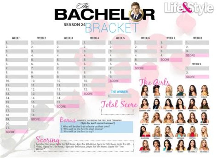 Get Your Brackets Ready, ‘The Bachelor’ Is Almost Here!