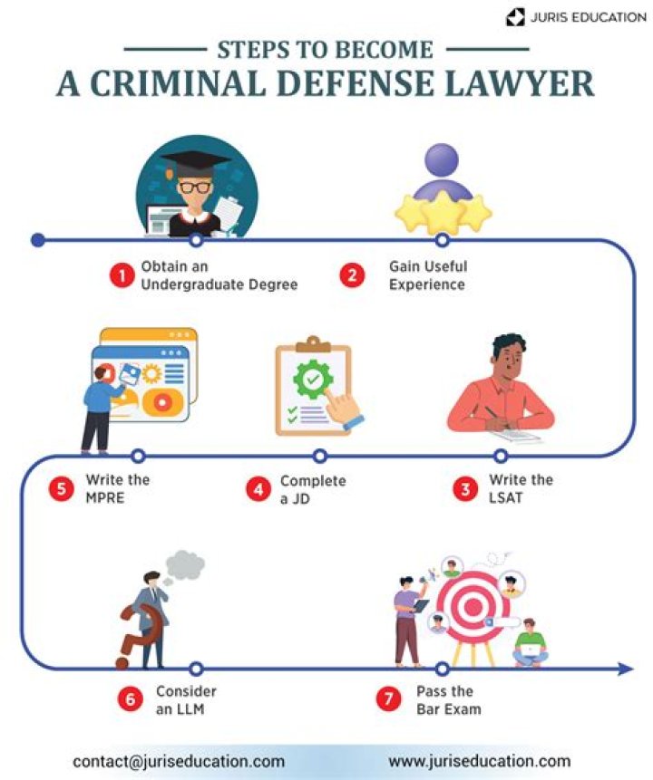 How Old Is Criminal Defense Attorney?