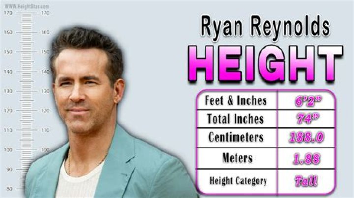 How tall is Ryan Gage