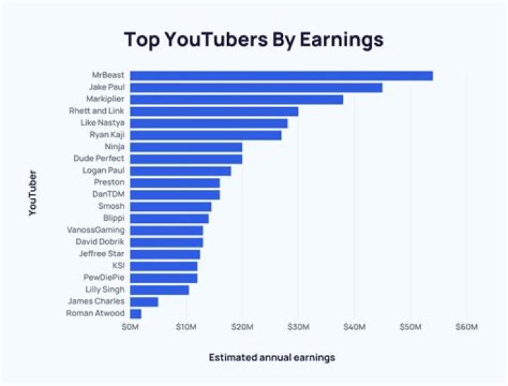 mallory net worth, income and estimated earnings of Youtuber channel