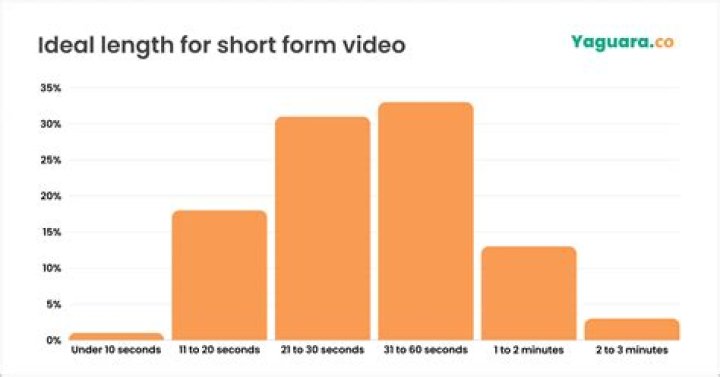 May Northcake video statistics