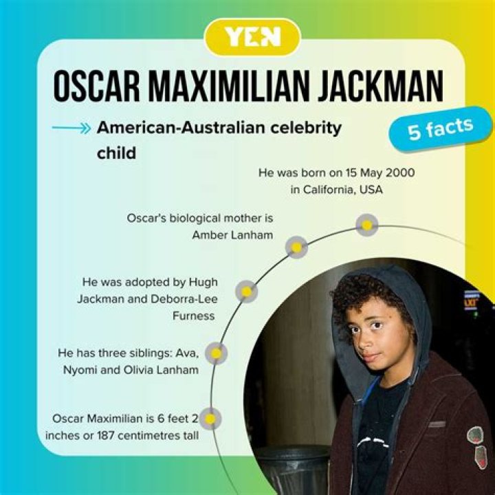 Oscar Maximilian Jackman (Family Member) - Age, Birthday, Bio, Facts, Family, Net Worth, Height & More