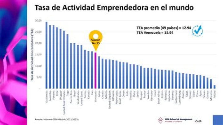 ¿Qué hace la mamá de Pedro para ganarse la vida?