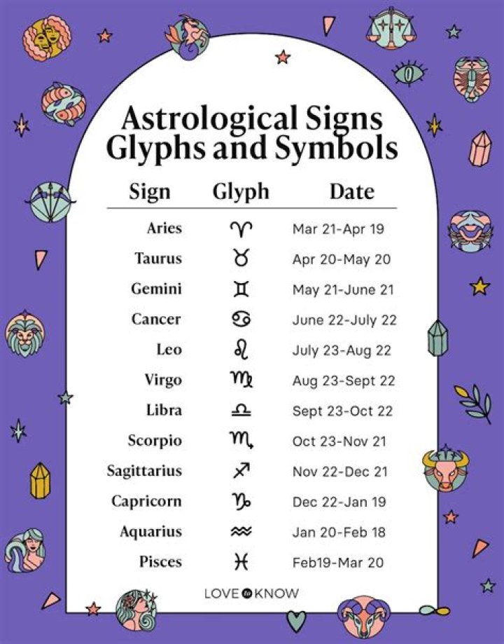 Sorry, Tristan Thompson, But Khloé Kardashian Said She Has No Clue What Astrological Sign She’s Compatible With