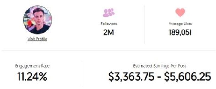 Tal Fishman Net Worth 2023: Genuine Estimation with Proof