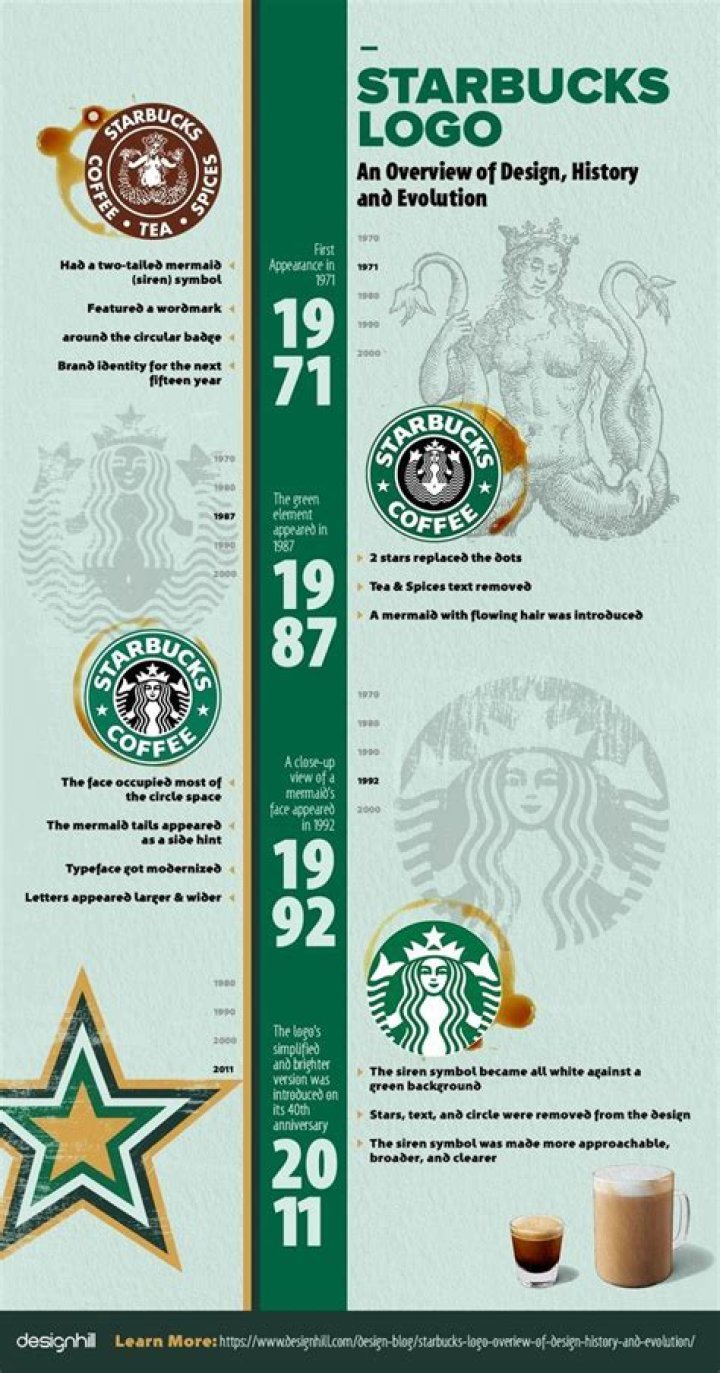 What does upside down mean at Starbucks? – Celebrity.fm – #1 Official Stars, Business & People Network, Wiki, Success story, Biography & Quotes