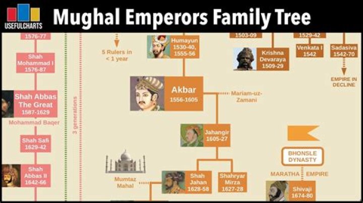 Who is Akbar V? Wiki, Age, Husband, Net worth, Family, Biography & More