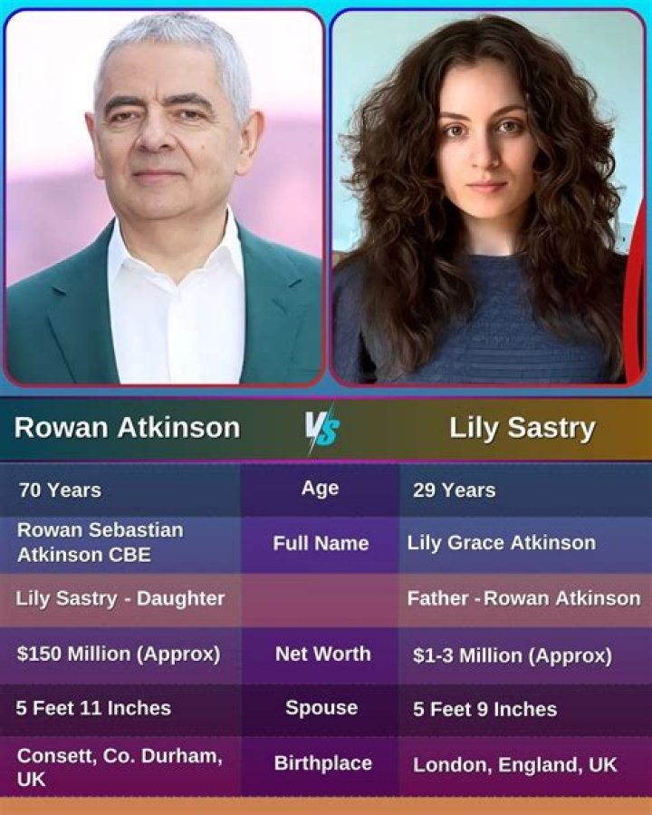 Who Is Lily Sastry? Wiki, Age, Husband, Height, Family & Facts About Rowan Atkinson's Daughter
