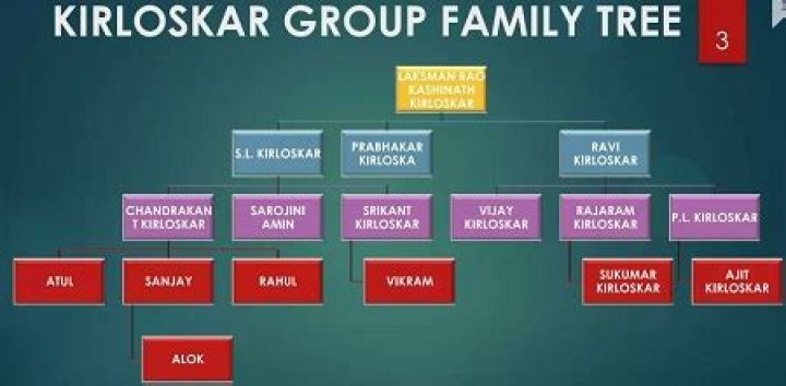 Who was Vikram Kirloskar? Wiki, Age, Wife, Kids, Family, Education, Net Worth, Death & more