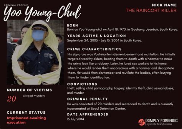 Young-chul Yoo (Criminal) - Age, Birthday, Bio, Facts, Family, Net Worth, Height & More